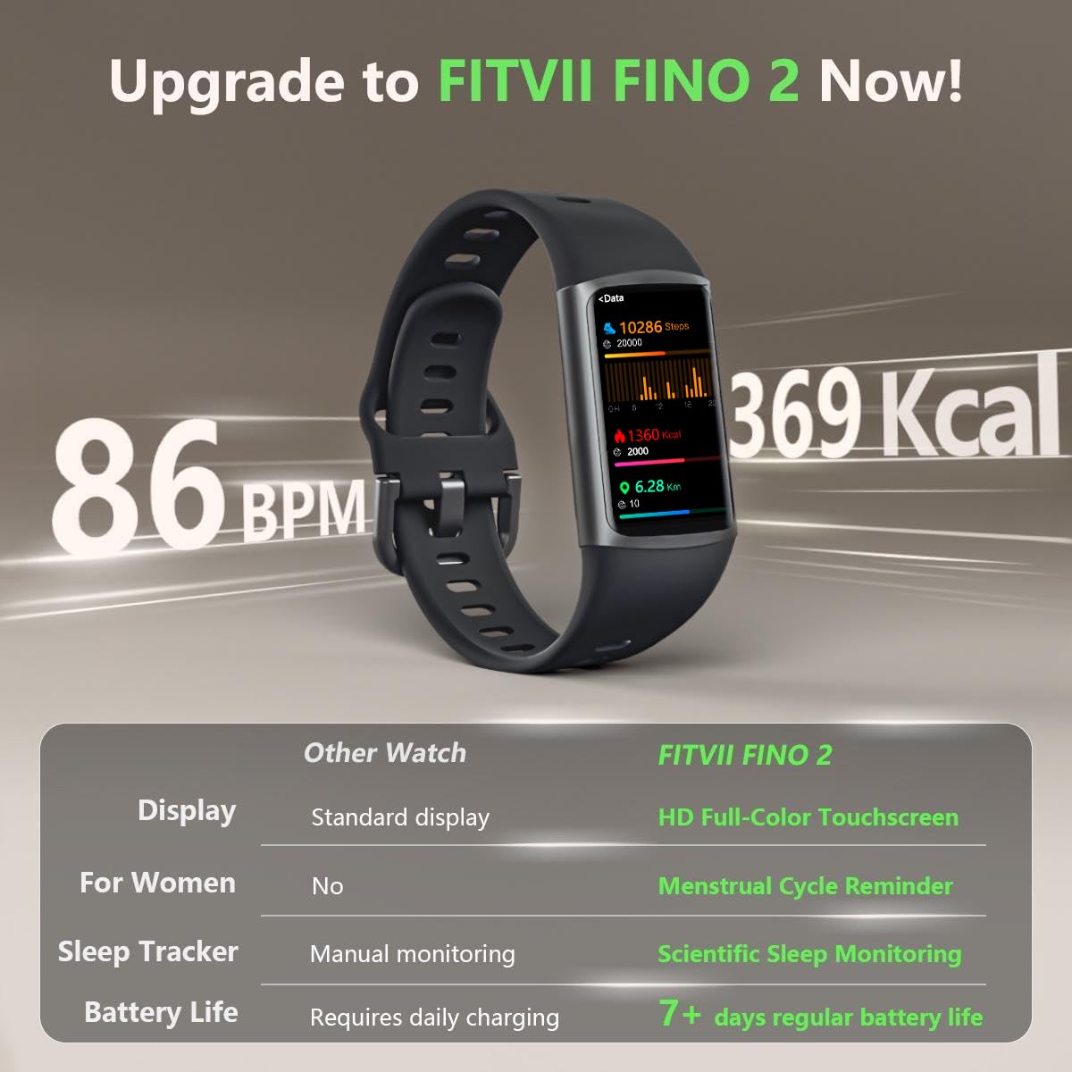 FITVII FINO 2 Slim Fitness Tracker, Smart Watch with Blood Oxygen, Sleep Monitor, 24/7 Heart Rate & Blood Pressure, IP68 Waterproof Health Activity Trackers with Calories Step Counter for Women Men