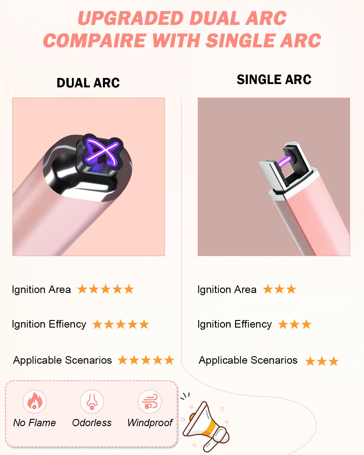 【Upgraded】 Dual Arc Electric Candle Lighter Rechargeable USB Lighter Plasma Arc Lighters for Candle (Rose Gold)