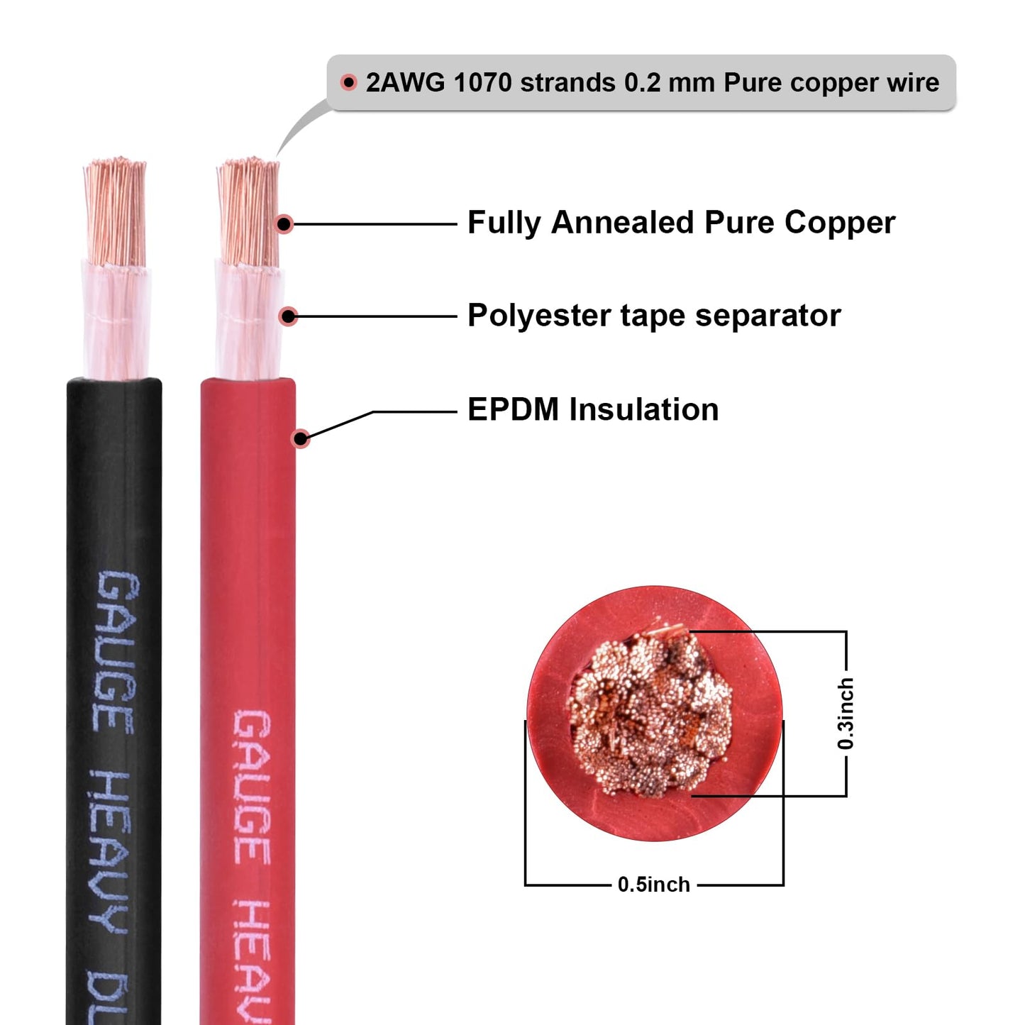 Shirbly 2 Gauge Battery Cable, 10FT Red + 10FT Black 2 AWG Pure Copper Wire Welding Cable, for Automotive, Battery, Solar and Generator, Standard USA OFC Wire
