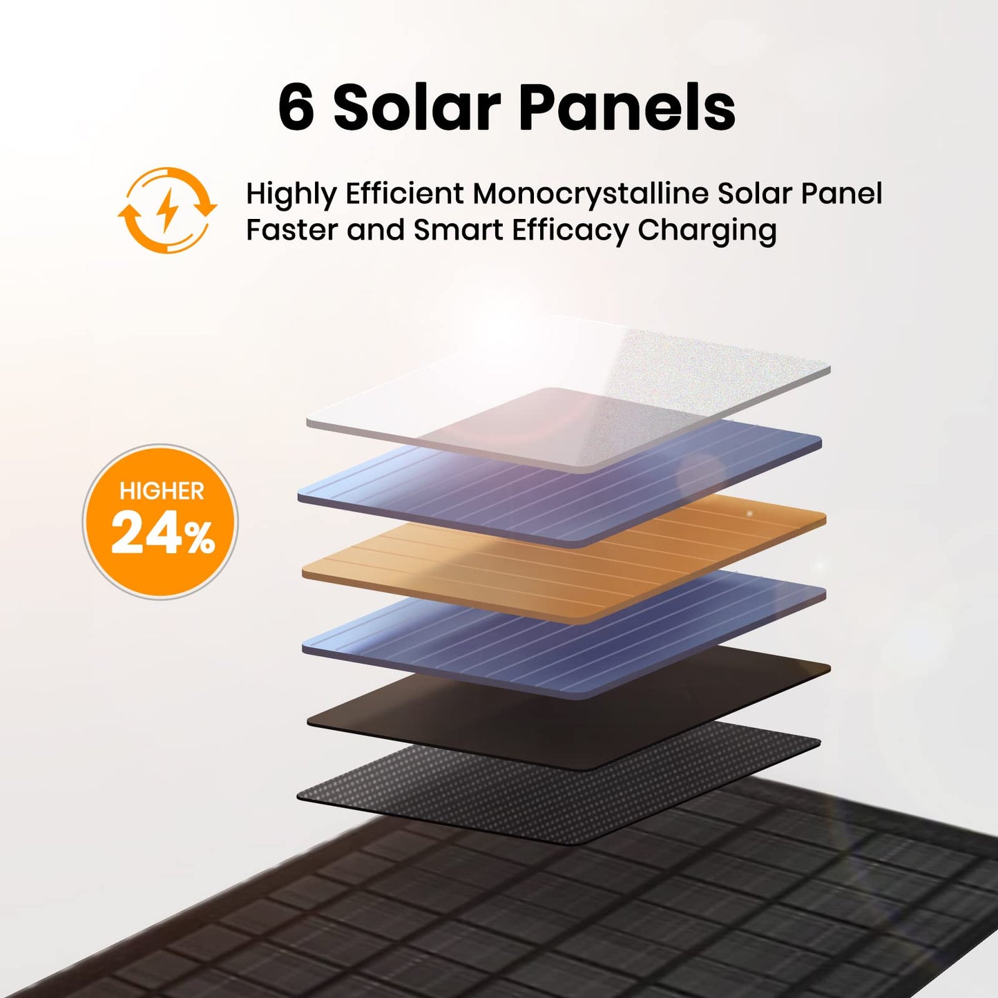 FlexSolar 40W Foldable Solar Panel Charger with USB-C and USB-A Outputs for Phones, Power Banks, Tablets - Waterproof for Camping, Hiking, Backpacking