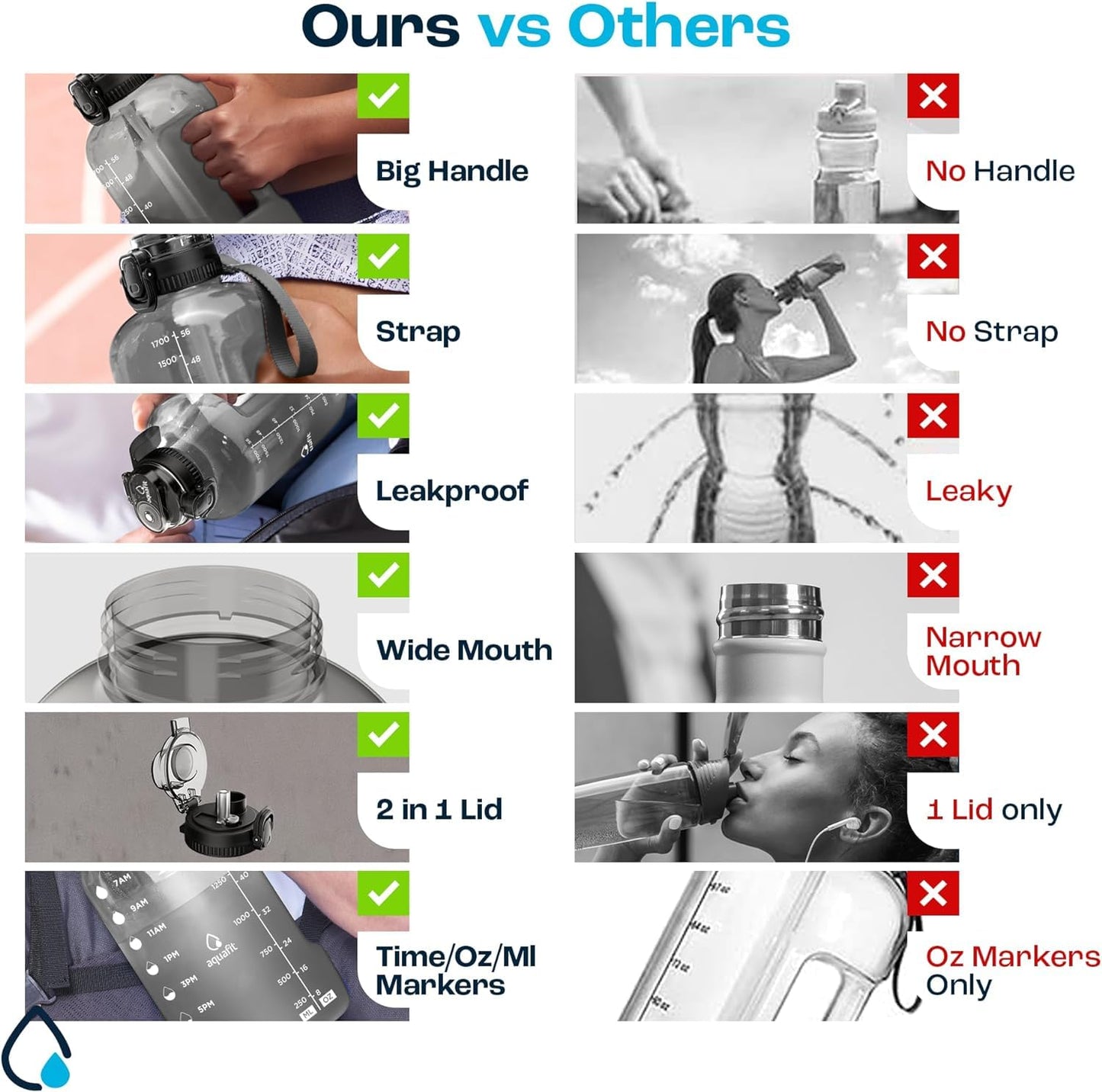 AQUAFIT 1 Gallon Water Bottle with Time Marker - Straw & Chug Lid - BPA Free Gym Water Bottle with Straw - Big Gallon Jug (Gray, 128 oz - 2 Lids)