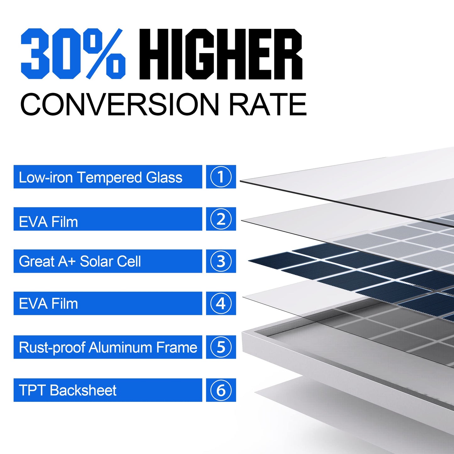 SOLPERK 10W Solar Panel,12V Solar Panel Charger Kit+8A Controller,Suitable for Automotive, Motorcycle, Boat, ATV, Marine, RV, Trailer, Powersports, Snowmobile etc. Various 12V Batteries. (10W Solar)