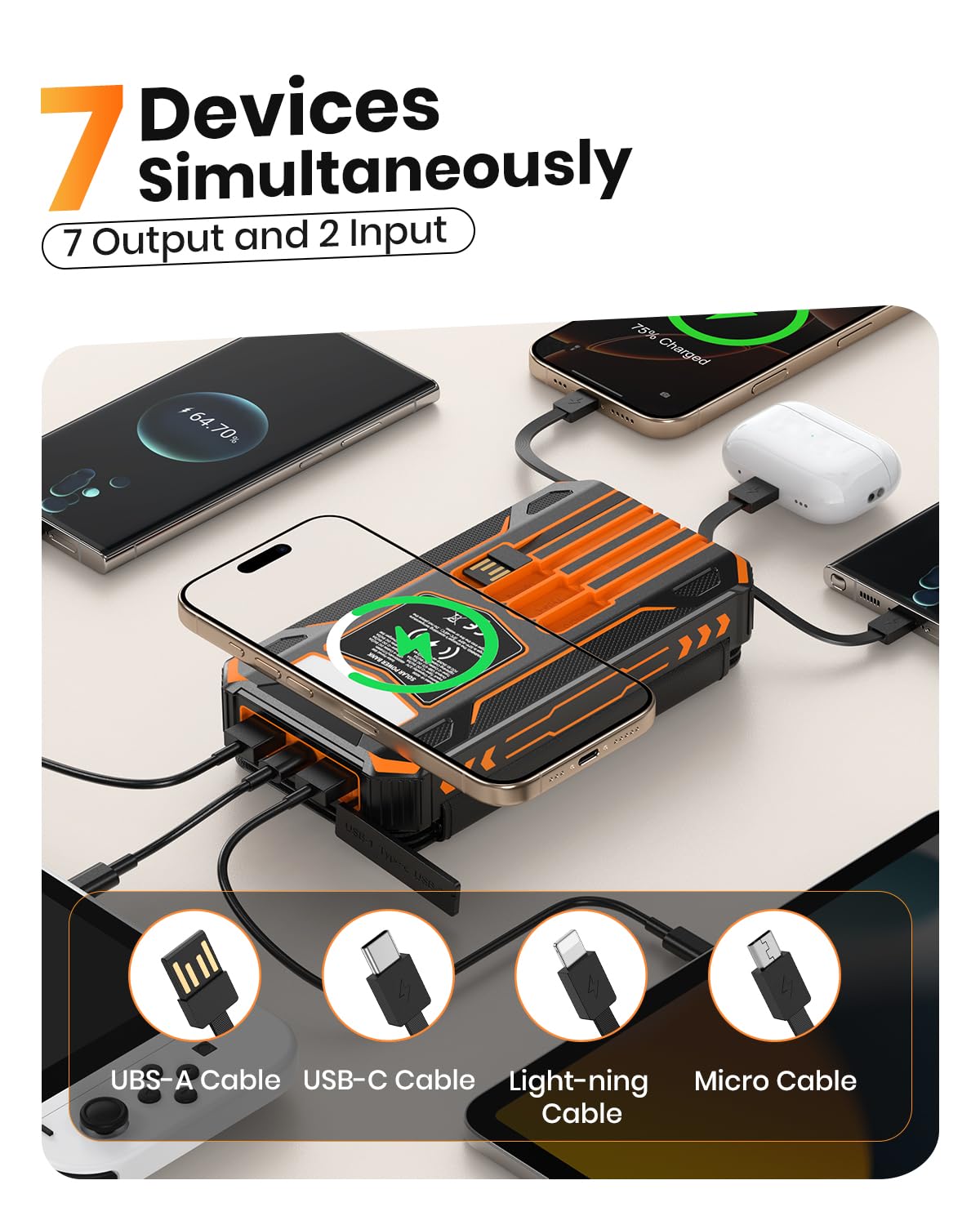 SOARAISE-Solar-Charger-Power-Bank - 48000mAh Wireless Portable Charger Built-in 4 Cables and 4 Solar Panels, PD QC 3.0 Fast Charging USB C Battery Pack with Flashlight for Camping Travel