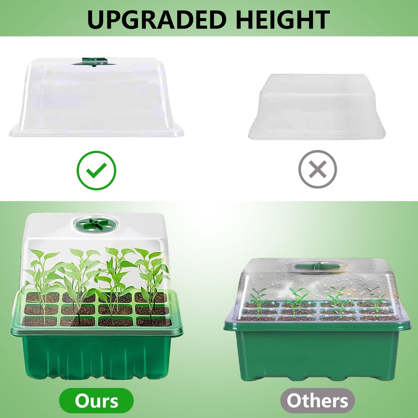 6-Pack Seed Starter Trays with 10"x20.75" Seedling Heat Mat for Indoor Home Gardening Seed Starting, 72-Cell Seed Starter Kit with Humidity Dome(12 Cells per Tray), MET Certified