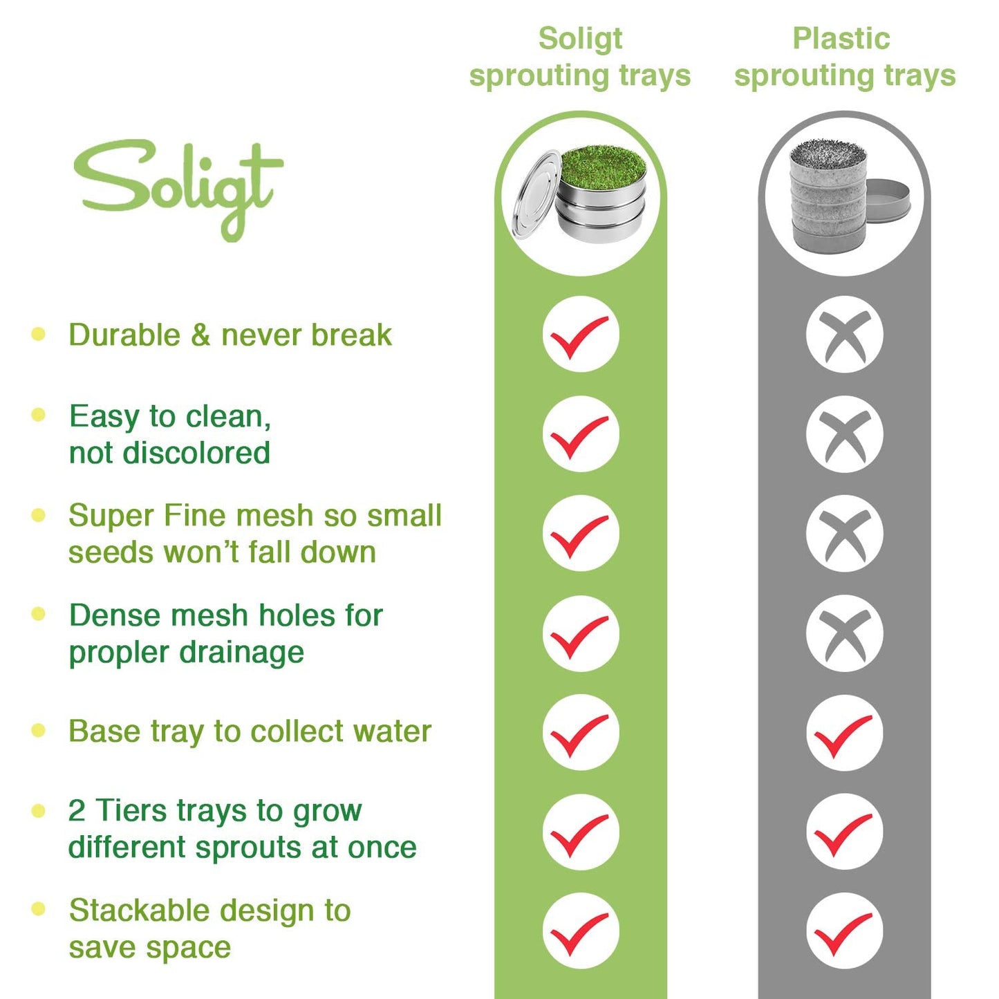 SOLIGT Stackable Stainless Steel Seed Sprouting Kit, 2-Tier Mesh Sprouting Trays, 1 Base and 1 Cover Lid