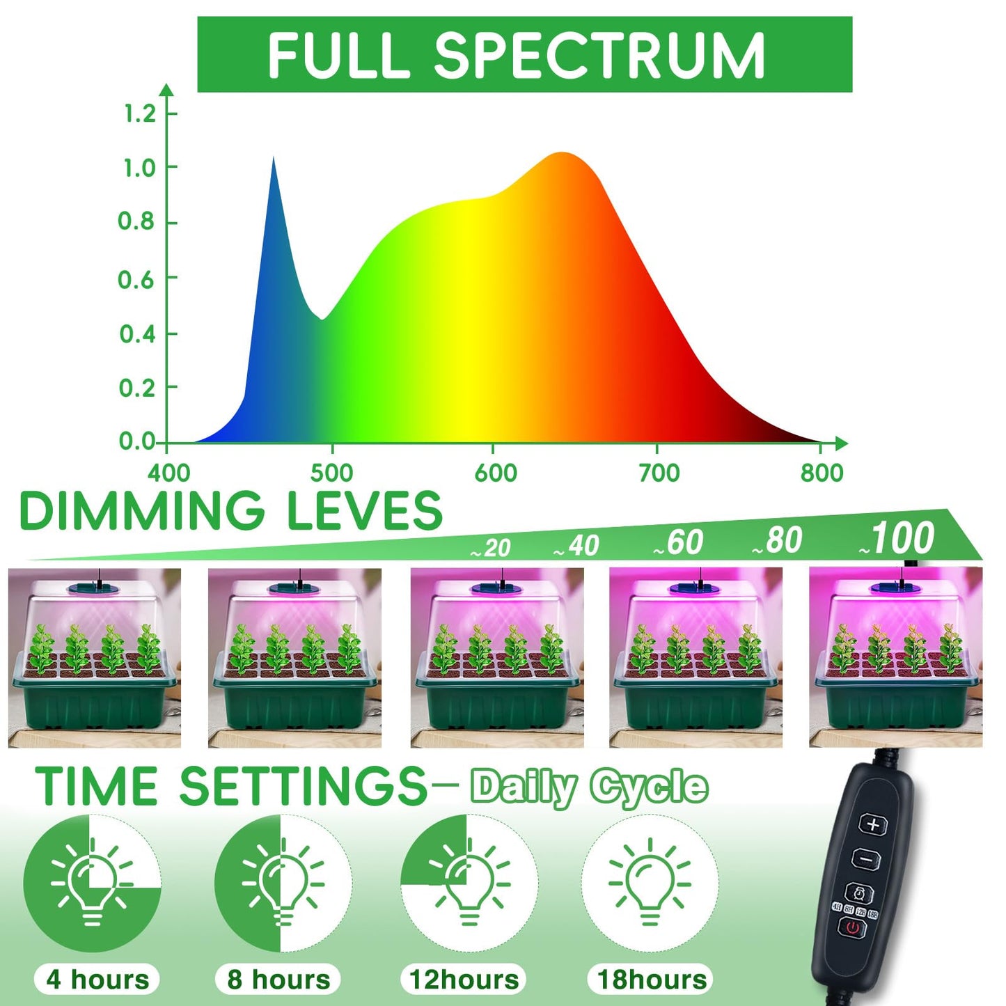 YAUNGEL Seed Starter Tray with Grow Light, 4 Pack Seed Starter Kit with Timing Controller Adjustable Brightness, Thicken Seedling Starter Trays with Humidity Domes Heightened Lids, Gift Box