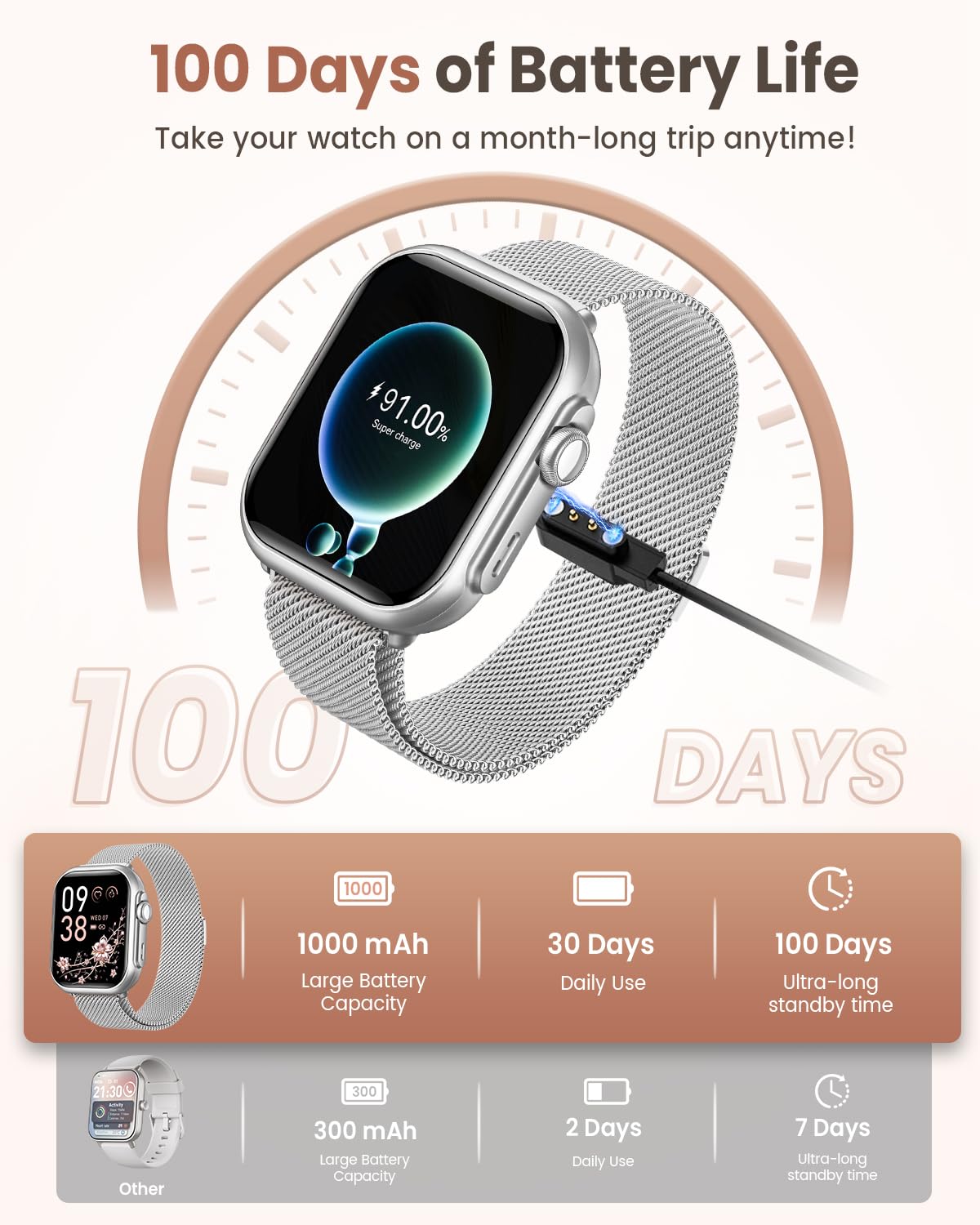 Smart Watch for Men for Android iPhone: Smart Watch with 100 Day+Battery Life Make/Answer Call Blood Oxygen Sleep Heart Rate Monitor 5ATM 120+ Sport Mode Fitness Tracker Watch Pedometer Silver 2Band