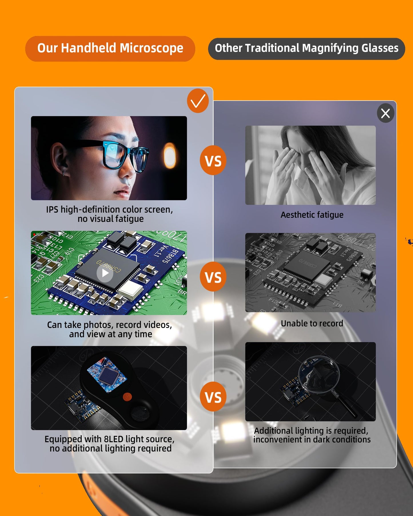 Digital Microscope Handheld 2.0 inch IPS Color Screen,Portable Digital Magnifying Glass 500x,Marco Microscope for Kids,Built-in 8LED Lights,USB Compatible with PC Windows, Mac OS