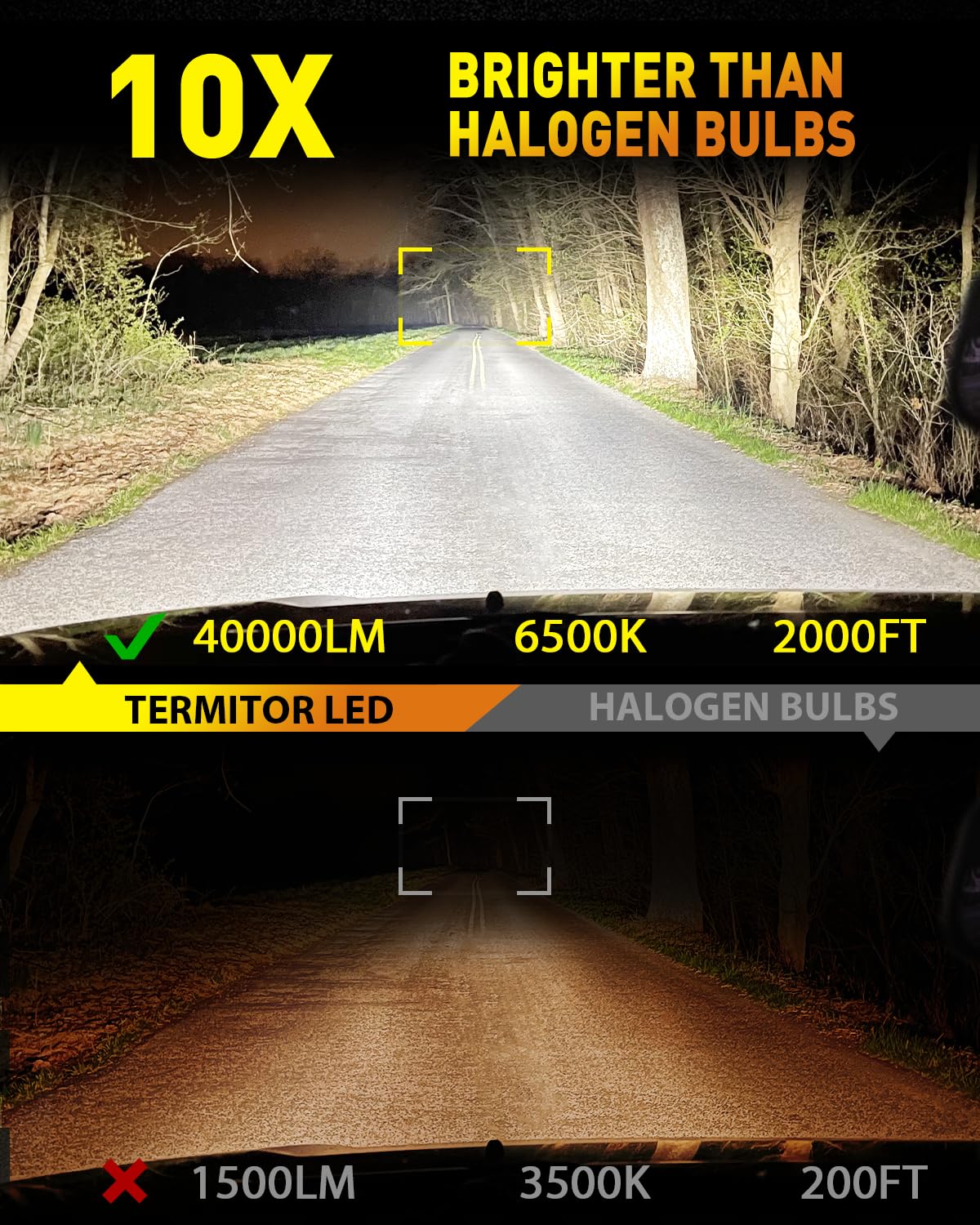 Termitor Latest H11/H9 Bulbs, 40,000LM 900% Ultra-Brightness, Real 1:1 Halogen Mini Size, 10-Year Extended Lifespan, 6500K White Illumination for Automotive H11 Fog Lights, Plug and Play, Pack of 2