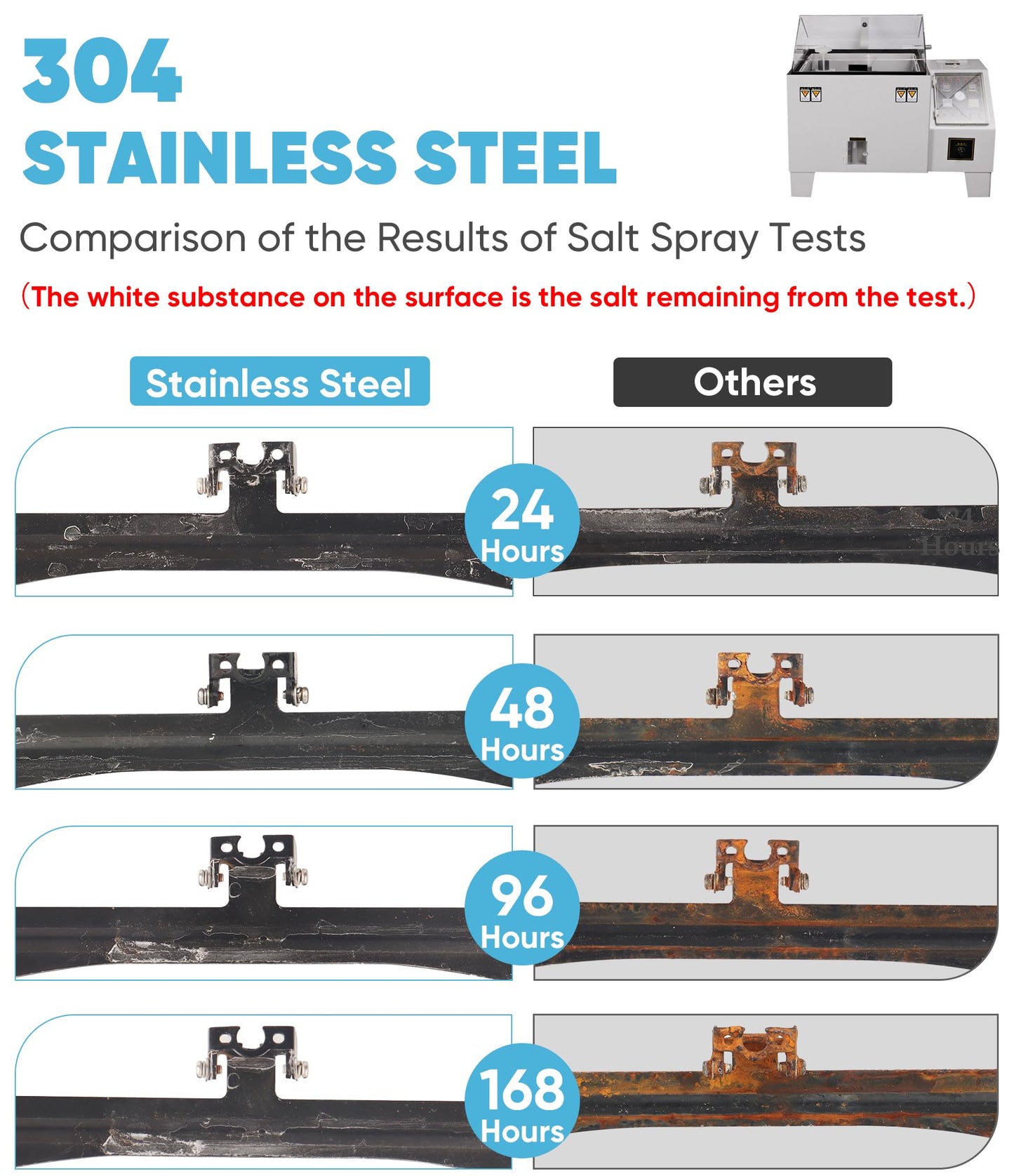 Universal Car Rear View Camera License Plate Bracket,Upgraded Full Stainless Steel Backup Camera Mount Dash Cam Mirror Cam Accessory Rear Camera Mount,Only Installation Holder for Back Up Camera