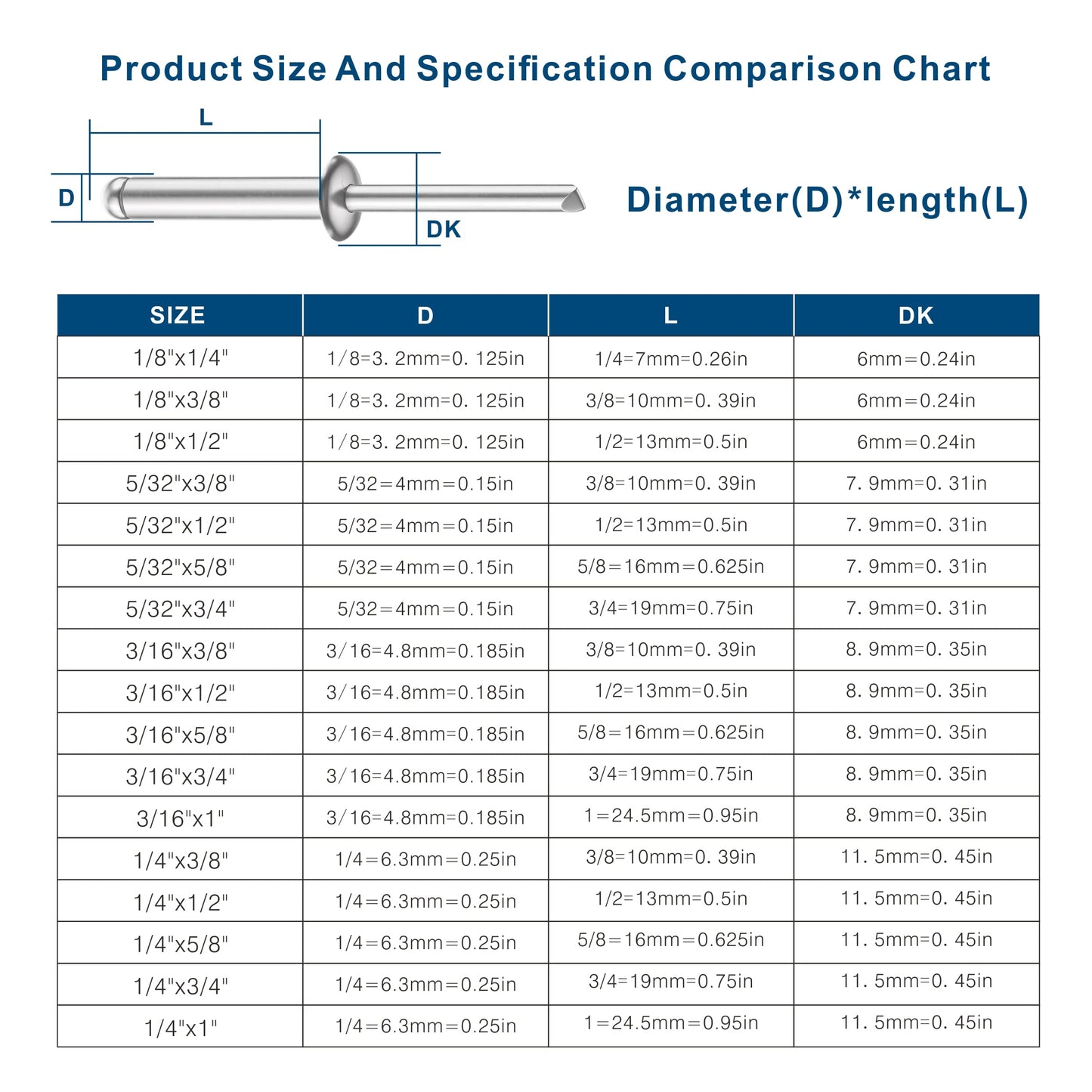 Wensilon (250Pcs) 3/16"x1/2" Aluminum blind pro Rivets,Aluminum Grip and Steel Mandrel