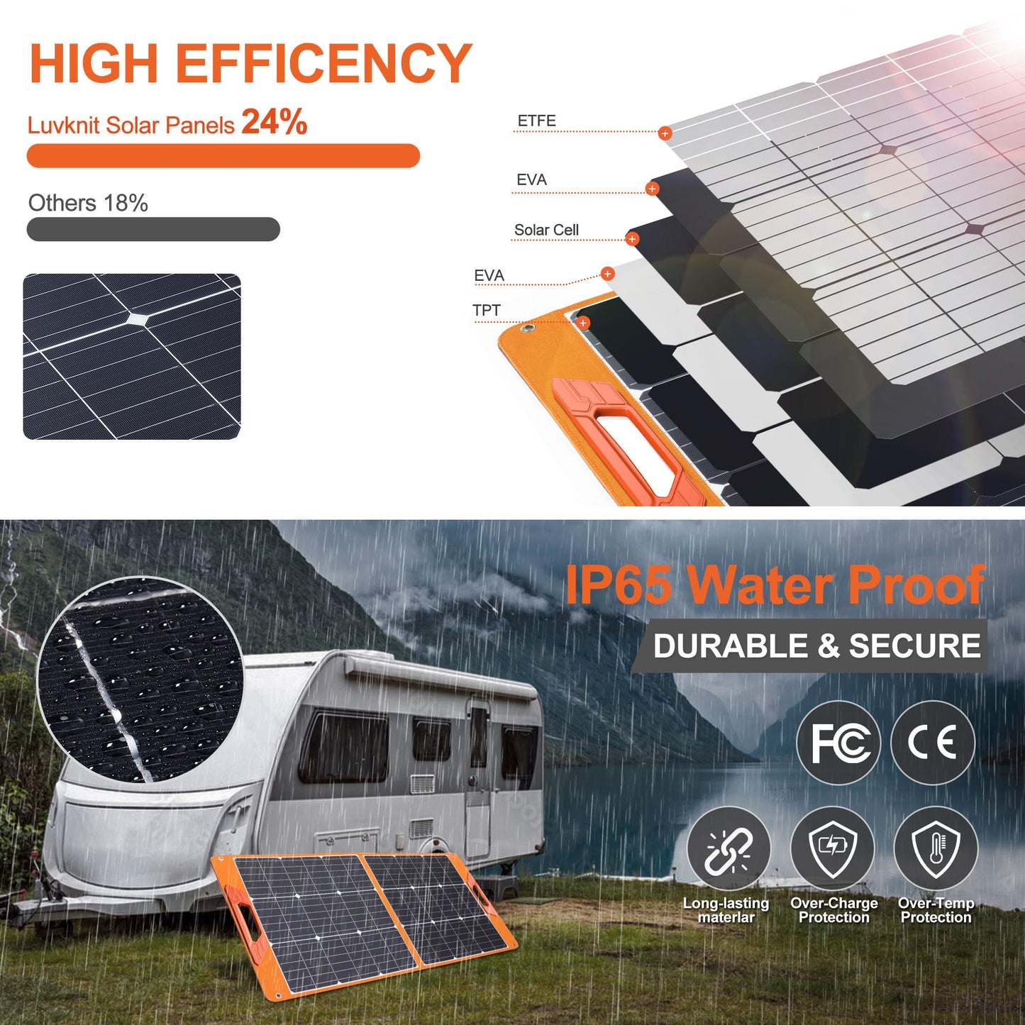 Solar Panels 100Watt Portable 24% High-Efficiency 18V Foldable Solar Charger with USB Outputs for Power Stations, Phones, IP65 Waterproof Perfect for Camping, RVing, Home Backup and Off-Grid Blackouts