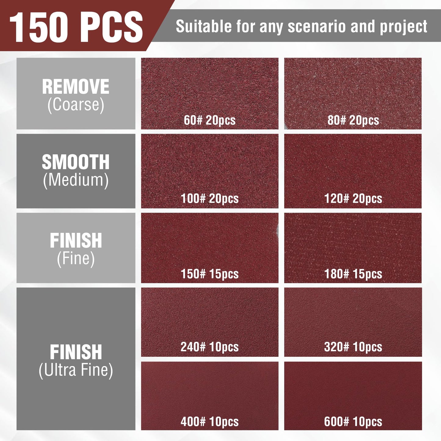 WORKPRO 150-piece Sanding Discs Set - 5-Inch 8-Hole Sandpaper 10 Grades Include 60, 80, 100, 120, 150,180, 240, 320, 400, 600 Grits for Random Orbital Sander(Not for Oscillating Tools or Mouse Sander)