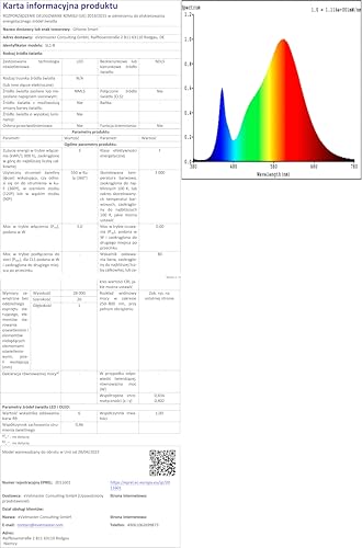 GHome Smart SL1 TV LED Backlight, Smart WiFi Strip Light Compatible with Alexa and Google Home, App Control, Music Sync 16 Million Rgb Red Green Blue 9.2Ft ST1-B