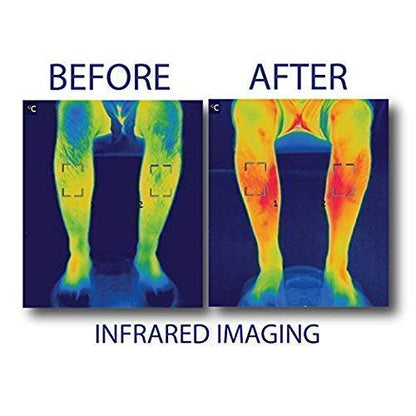 Foot Circulation Plus (FSA or HSA Eligible) - Medic Foot Massager Machine with TENS Unit, EMS (Electrical Muscles Stimulator) Feet Legs Health for Neuropathy, Diabetes, Relieve Pains and Cramps, RLS