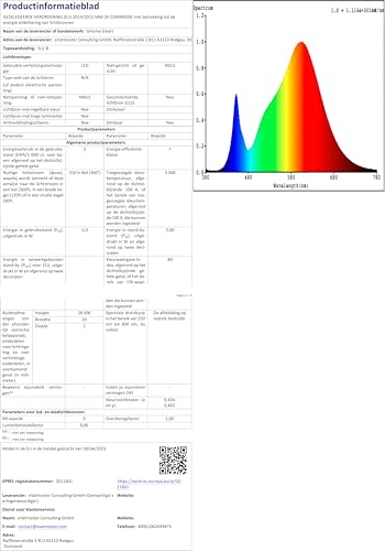 GHome Smart SL1 TV LED Backlight, Smart WiFi Strip Light Compatible with Alexa and Google Home, App Control, Music Sync 16 Million Rgb Red Green Blue 9.2Ft ST1-B