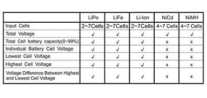 Tenergy 5-in-1 Battery Meter, Intelligent Cell Meter Digital Battery Checker/Balancer for LiPo / LiFePO4 / Li-ion/NiCd/NiMH Battery Packs