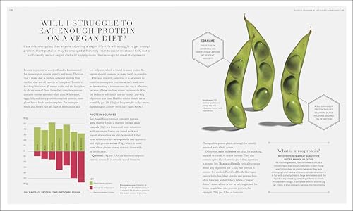 The Science of Nutrition: Debunk the Diet Myths and Learn How to Eat Responsibly for Health and Happiness (DK Science of)