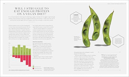 The Science of Nutrition: Debunk the Diet Myths and Learn How to Eat Responsibly for Health and Happiness (DK Science of)