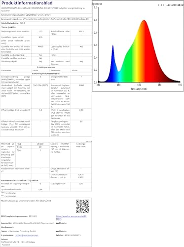 GHome Smart SL1 TV LED Backlight, Smart WiFi Strip Light Compatible with Alexa and Google Home, App Control, Music Sync 16 Million Rgb Red Green Blue 9.2Ft ST1-B