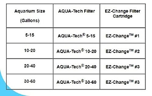 AQUA-TECH Power Aquarium Filter, 30 to 60-Gallon Aquariums, (ML90740-00)
