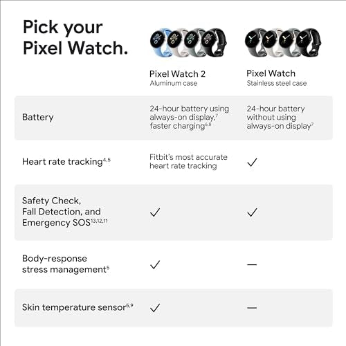 Google Pixel Watch 2 (Previous Model) with the Best of Fitbit - Heart Rate Tracking, Stress Management, Safety Features - Android Smartwatch - Matte Black Aluminum Case - Obsidian Active Band - WI-FI