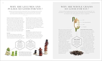 The Science of Nutrition: Debunk the Diet Myths and Learn How to Eat Responsibly for Health and Happiness (DK Science of)