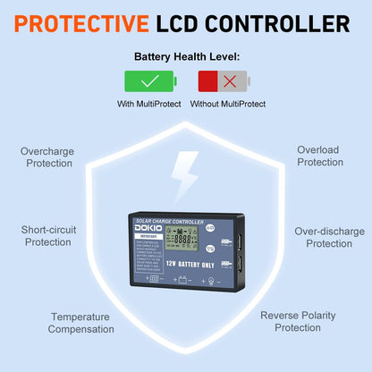 DOKIO 100W Portable Foldable Solar Panel Kit (21x28in, 5.9lb), with Separate Controller and Dual USB, Monocrystalline Charger for 12V Batteries & Power Stations, RV Camping Trailer Emergency Backup