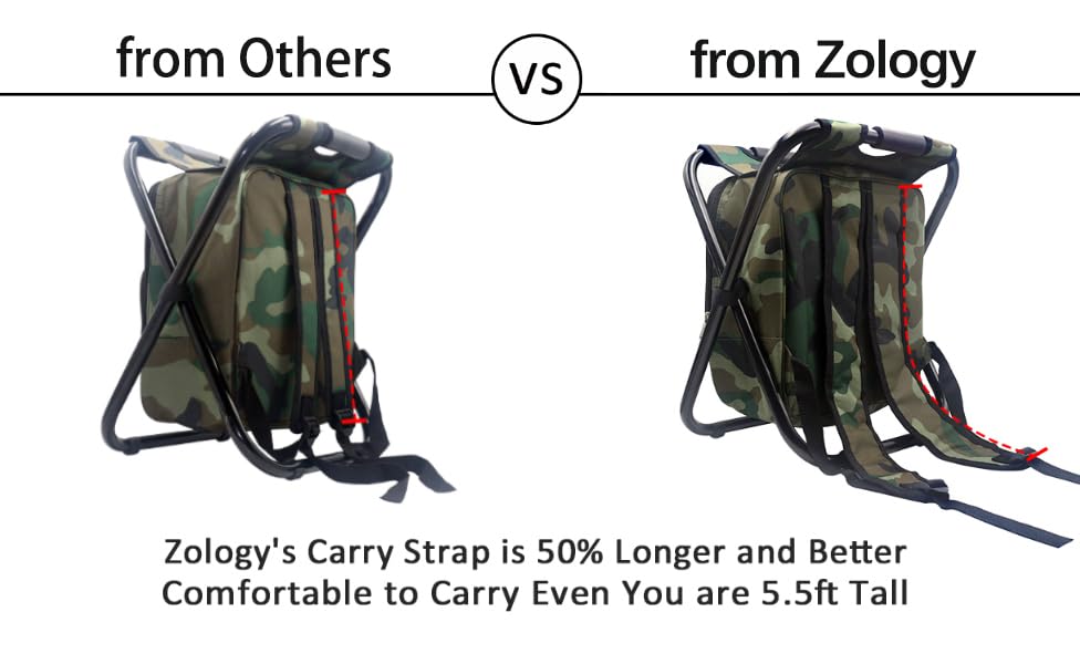 Zology Folding Camping Chair Stool Backpack with Cooler Insulated Picnic Bag, Hiking Camouflage Seat Table Bag Camping Gear, Outdoor Fishing Hunting Gifts for Men