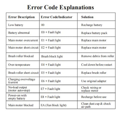 VBUOO Cordless Vacuum Cleaner, 580W 48KPA 70 Mins Vacuum Cleaners for Home, Self-Standing Stick Vacuum with Wall Mount Charge, Touch Screen, Ultra High-Power Brush for Pet Hair/Plush Carpet/All Floor