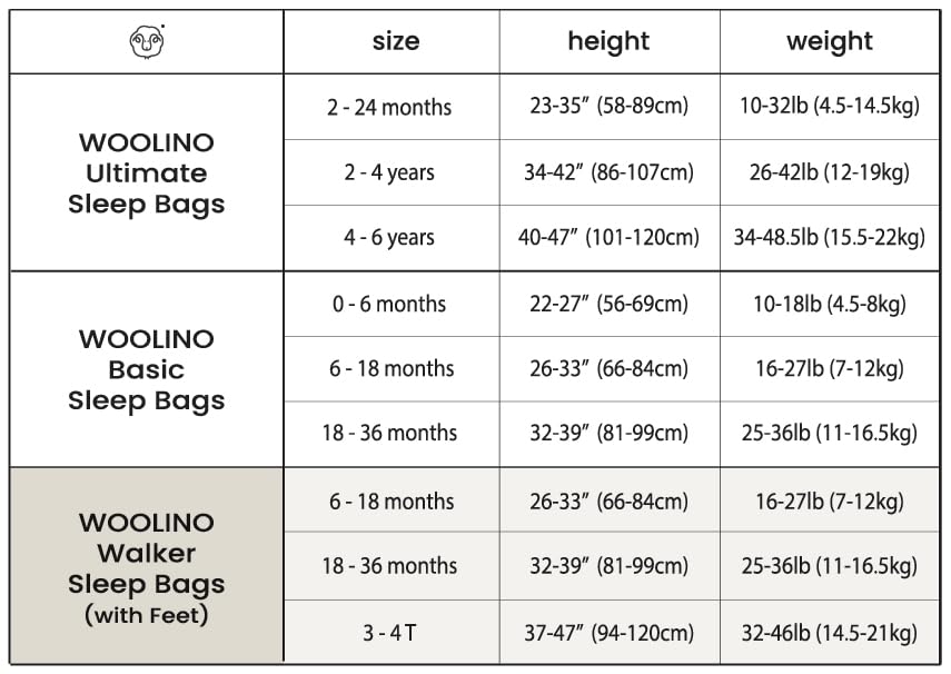 Woolino 4 Season Baby Sleep Bag with Feet Opening, Australian Merino Wool and Organic Cotton, Toddler Sleeping Bag, 18-36mo, Teddy Bear