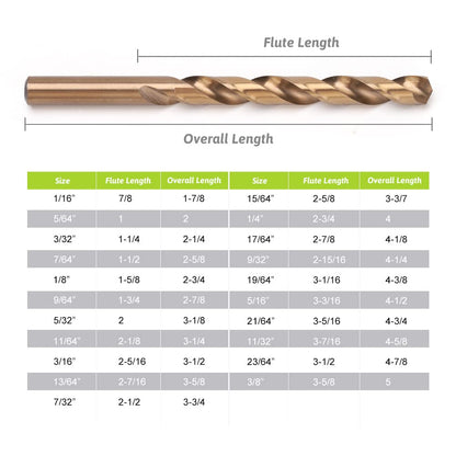 YOUGFIN Cobalt Drill Bits for Hardened Steel, M35 High Speed Steel Metal Drill Bit Set 21 Pieces, 135 Degree Tip Twist Jobber Drill Bits for Wood, Plastic, Stainless Steel