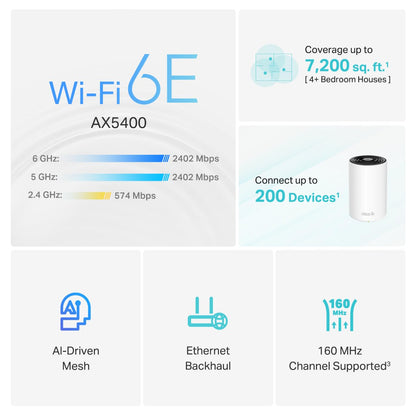 TP-Link Deco XE75 AXE5400 Tri-Band WiFi 6E Mesh System - Wi-Fi up to 7200 Sq.Ft, Engadget Rated Best Mesh for Most People, Replaces WiFi Router and Extender, AI-Driven Mesh New 6GHz Band, 3-Pack