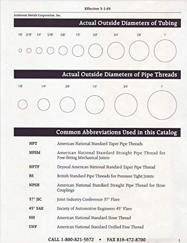 Sanpaint 2 Pack 1/4" x 1/4" NPT Coupler, Brass Female Pipe Fitting (I.D x I.D: 1/2'' x 1/2'')