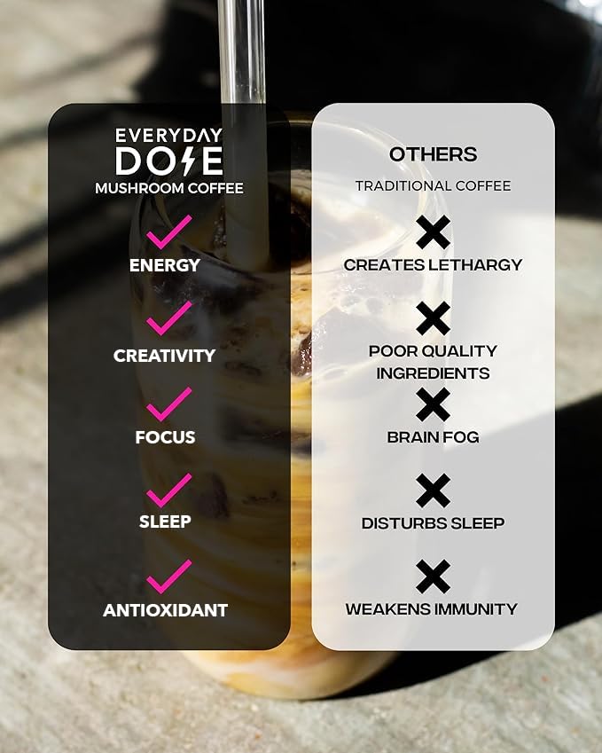 Everyday Dose Premium Adaptogenic Mushroom Coffee with Grass-Fed Collagen, Chaga, Lions Mane & L-Theanine for Better Focus, Energy, Digestion, Skin, and Immunity 30 Servings