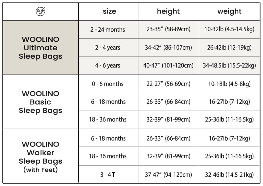 Woolino Toddler Sleeping Sack, 4 Season, Merino Wool and Organic Cotton, Baby Sleep Bag, 2-4 Years, Strawberry