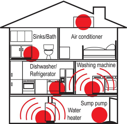 THE BASEMENT WATCHDOG Model BWD-HWA 110 dB Battery Operated Water Alarm