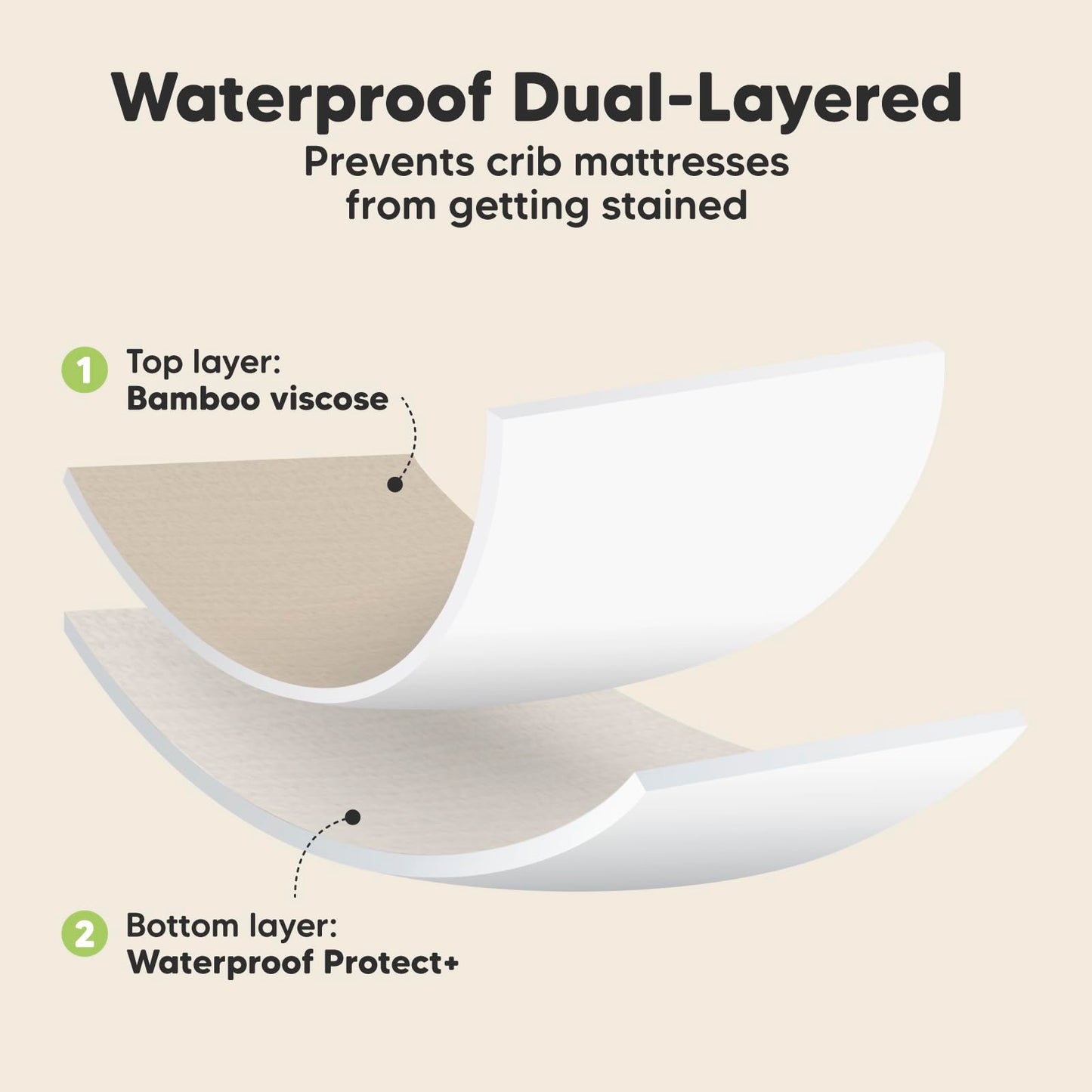 2-Pack Waterproof Baby Crib Sheets for Boys, Girls - 52x28 Viscose Derived from Bamboo Toddler Bed Sheet Neutral, Fitted Crib Mattress Protector Cover for Baby Bedding, Soft & Gentle (Ecru)