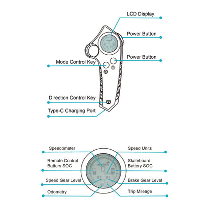 Electric Skateboard Electric Longboard with Remote Control Electric Skateboard,900W Hub-Motor,26 MPH Top Speed，21.8 Miles Range,4 Speed Adjustment，Max Load 330 Lbs,6 Months Warranty