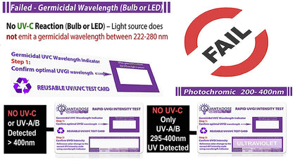 2nd Gen QuantaDose® Reusable UVC Light Test Card with UV Intensity Strip Sensitive to UVA/UVB/UVC Light