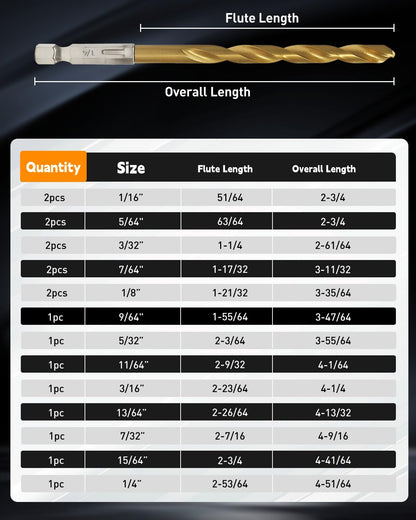 COMOWARE Titanium Twist Drill Bit Set - 16 Pcs Hex Shank High Speed Steel for Wood Plastic Aluminum Alloy, Quick Change, 1/16"-1/4"