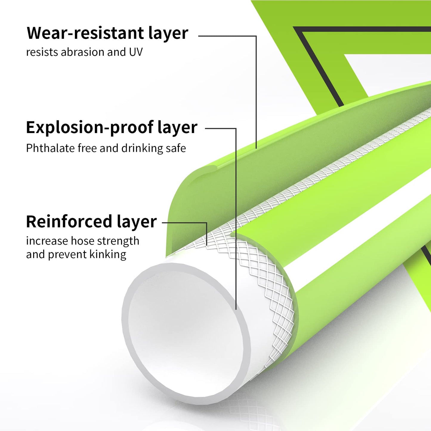 RVMATE RV Water Hose 25FT, 5/8” Inner Diameter Drinking Water Hose Lead-free, No Leaking Garden Hose For RV/Trailer/Camping, RV Accessories