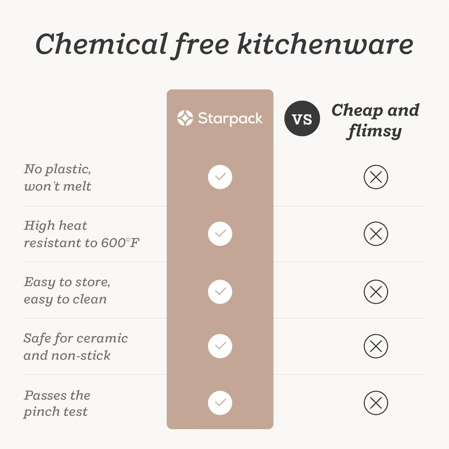 Starpack 'Stir & Serve' Silicone Cooking Utensils Set (5 Pcs) - Kitchen Utensils Set Heat Resistant to 600°F - Kitchen Utensils for Nonstick Cookware - Silicone Utensil Set for Mixing & Cooking