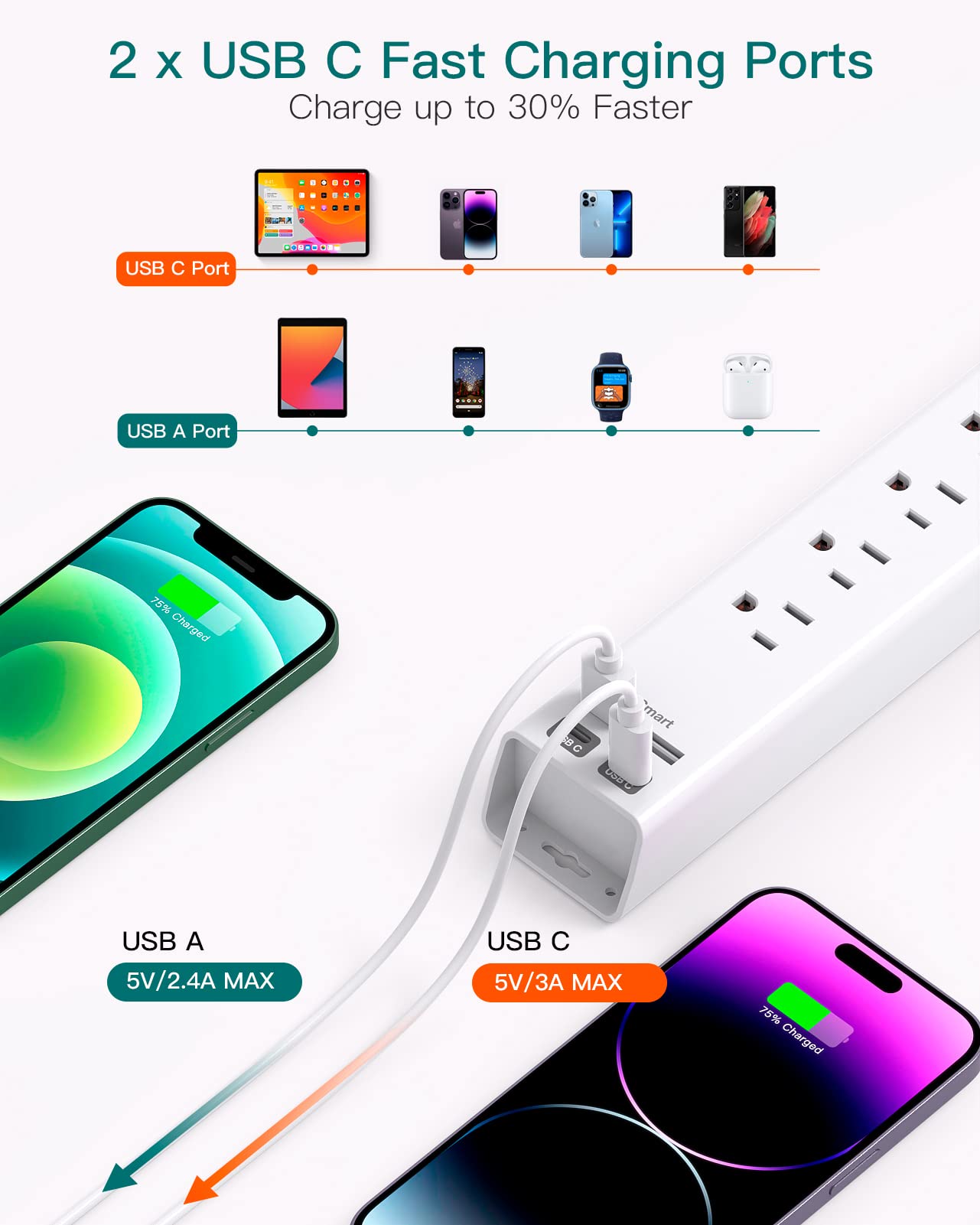Extension Cord 10 ft - Long Power Strip Surge Protector, 6 AC Outlet 4 USB (2 USB C), Flat Plug, Wall Mount, Multi Plug Outlet Extender Desk Charging Station for Home Office Dorm Room Essentials