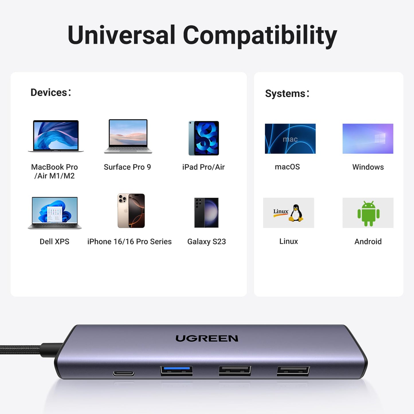 UGREEN Revodok 105 USB C Hub 5 in 1 Multiport Adapter 4K HDMI, 100W Power Delivery, 3 USB-A Data Ports, USB C Dongle for MacBook Pro/Air, iPad Pro, iMac, iPhone 16 Pro/Pro Max, XPS, Thinkpad