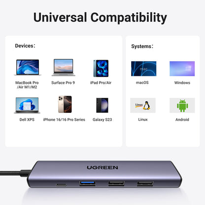 UGREEN Revodok 105 USB C Hub 5 in 1 Multiport Adapter 4K HDMI, 100W Power Delivery, 3 USB-A Data Ports, USB C Dongle for MacBook Pro/Air, iPad Pro, iMac, iPhone 16 Pro/Pro Max, XPS, Thinkpad