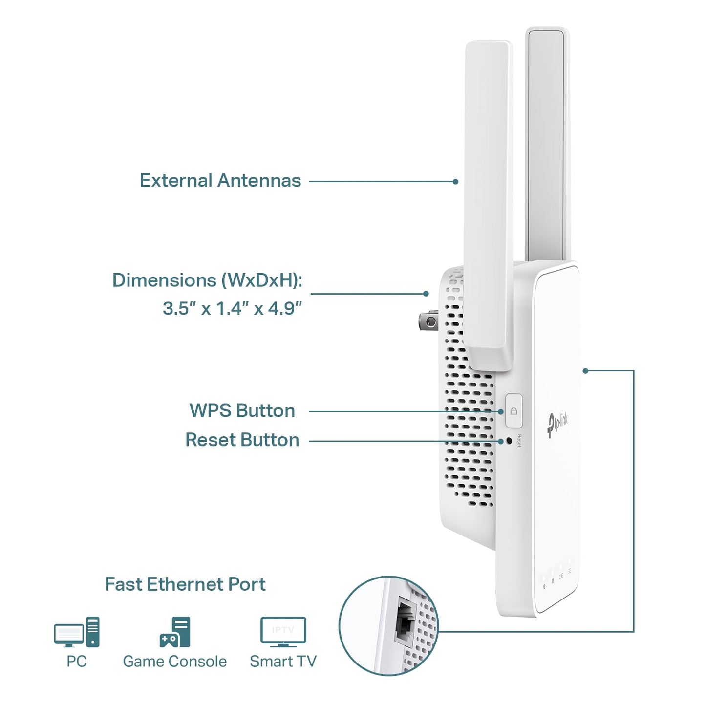 TP-Link AC1200 WiFi Extender, 2025 Wirecutter Best WiFi Extender, 1.2Gbps Home Signal Booster, Dual Band 5GHz/2.4GHz, Up to 1600 Sq.ft and 32 Devices, EasyMesh Compatible, One Ethernet Port (RE315)