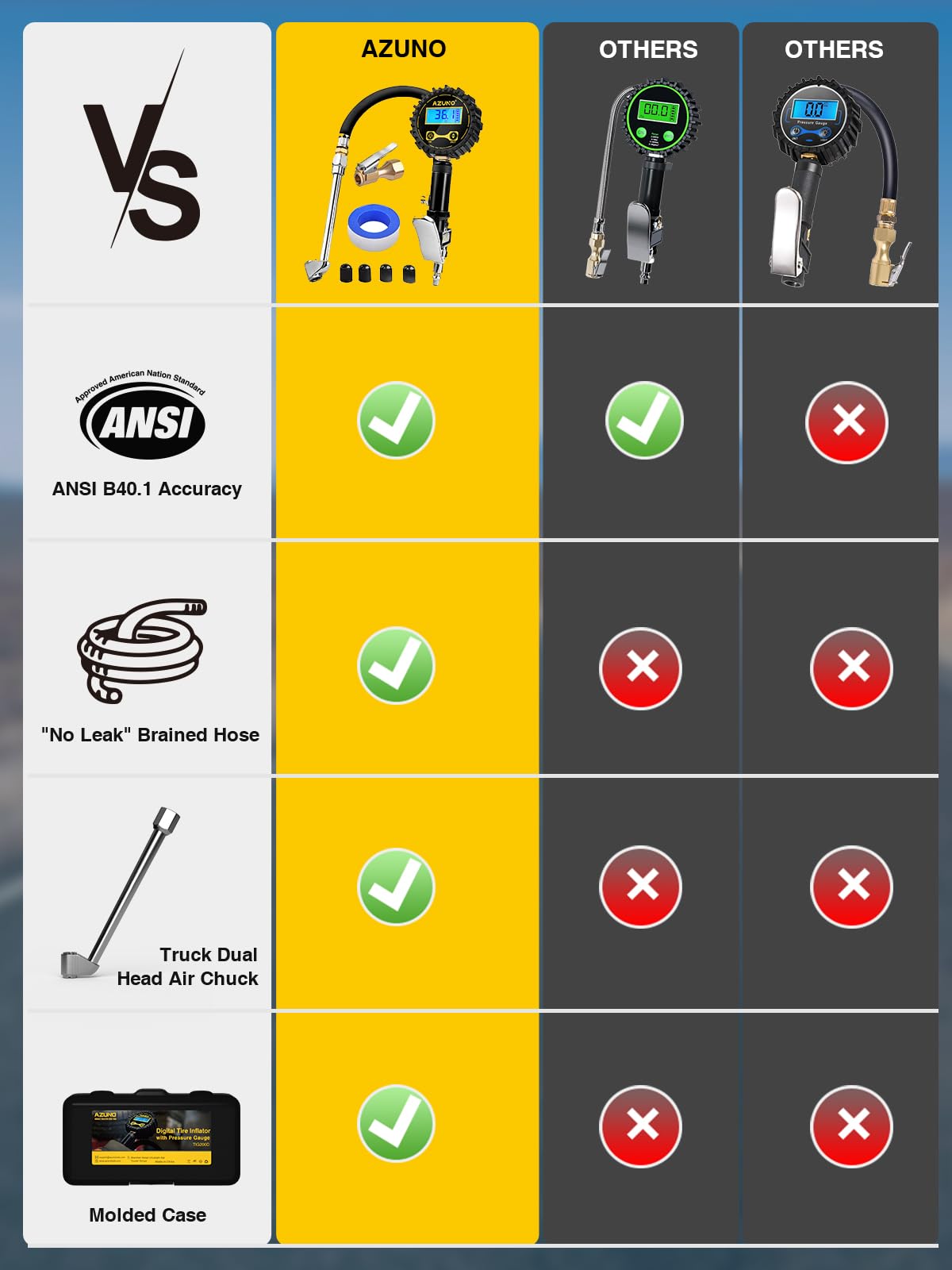 AZUNO Digital Tire Inflator with Pressure Gauge, 200 PSI, Heavy Duty Air Compressor Accessories, with Rubber Hose Lock on Air Chuck and Quick Connect Coupler, Comes with a Portable Carrying Box
