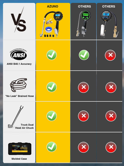 AZUNO Digital Tire Inflator with Pressure Gauge, 200 PSI, Heavy Duty Air Compressor Accessories, with Rubber Hose Lock on Air Chuck and Quick Connect Coupler, Comes with a Portable Carrying Box