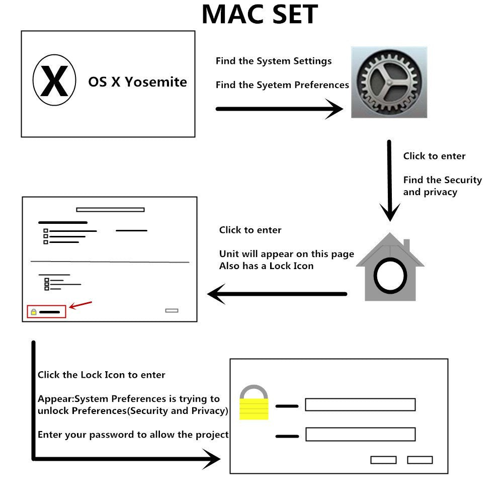 ZOWEETEK CAC Card Reader Military, Smart Card Reader DOD Military USB Common Access CAC, Compatible with Windows, Mac OS and Linux